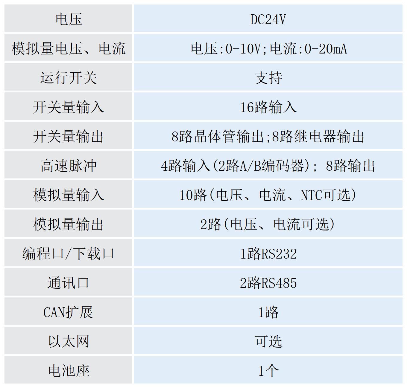 表格32MRT_第1張 第1表(1).jpg